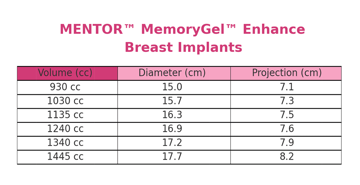 Mentor Implant Graph